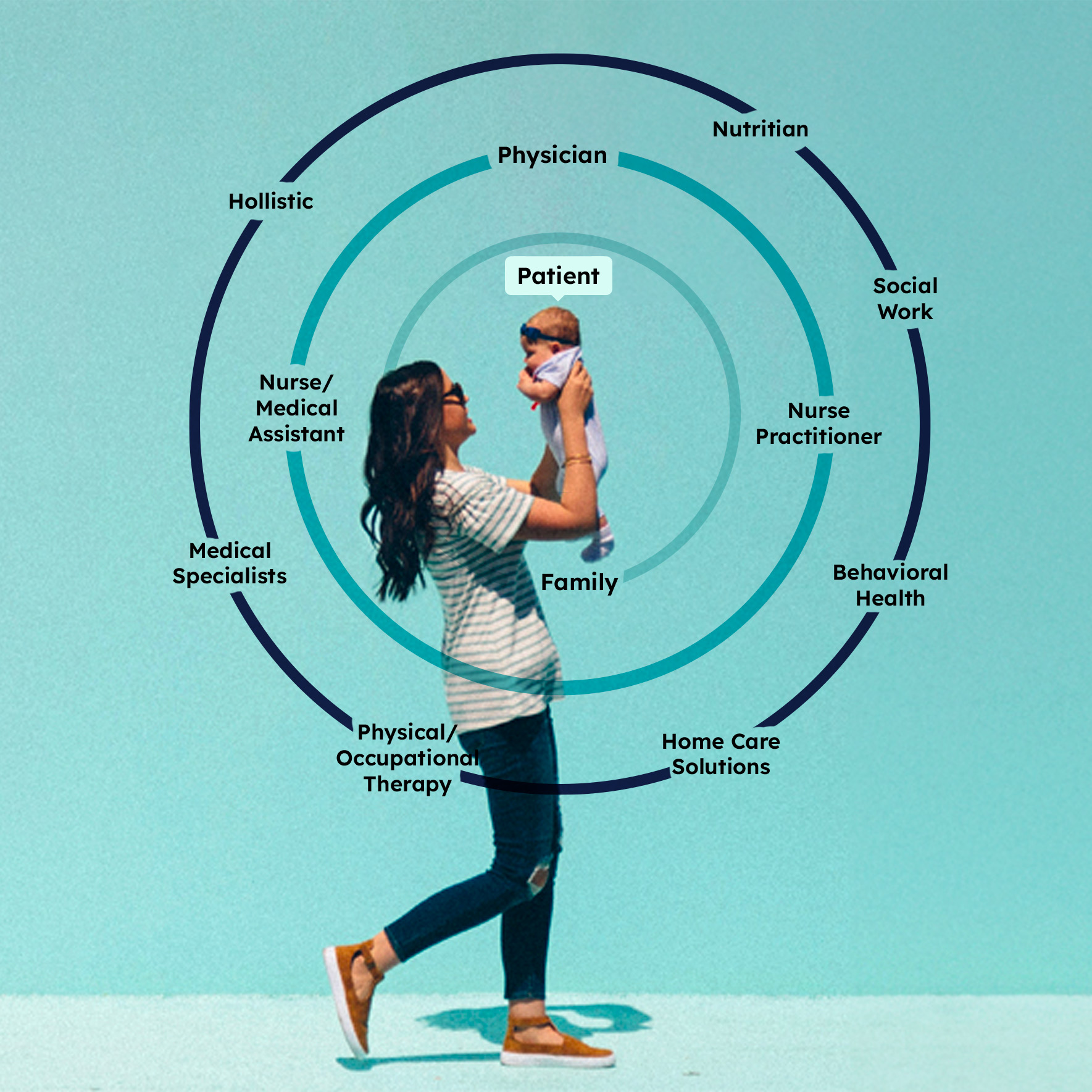 intermed-patient-based-care intermed-patient-based-care