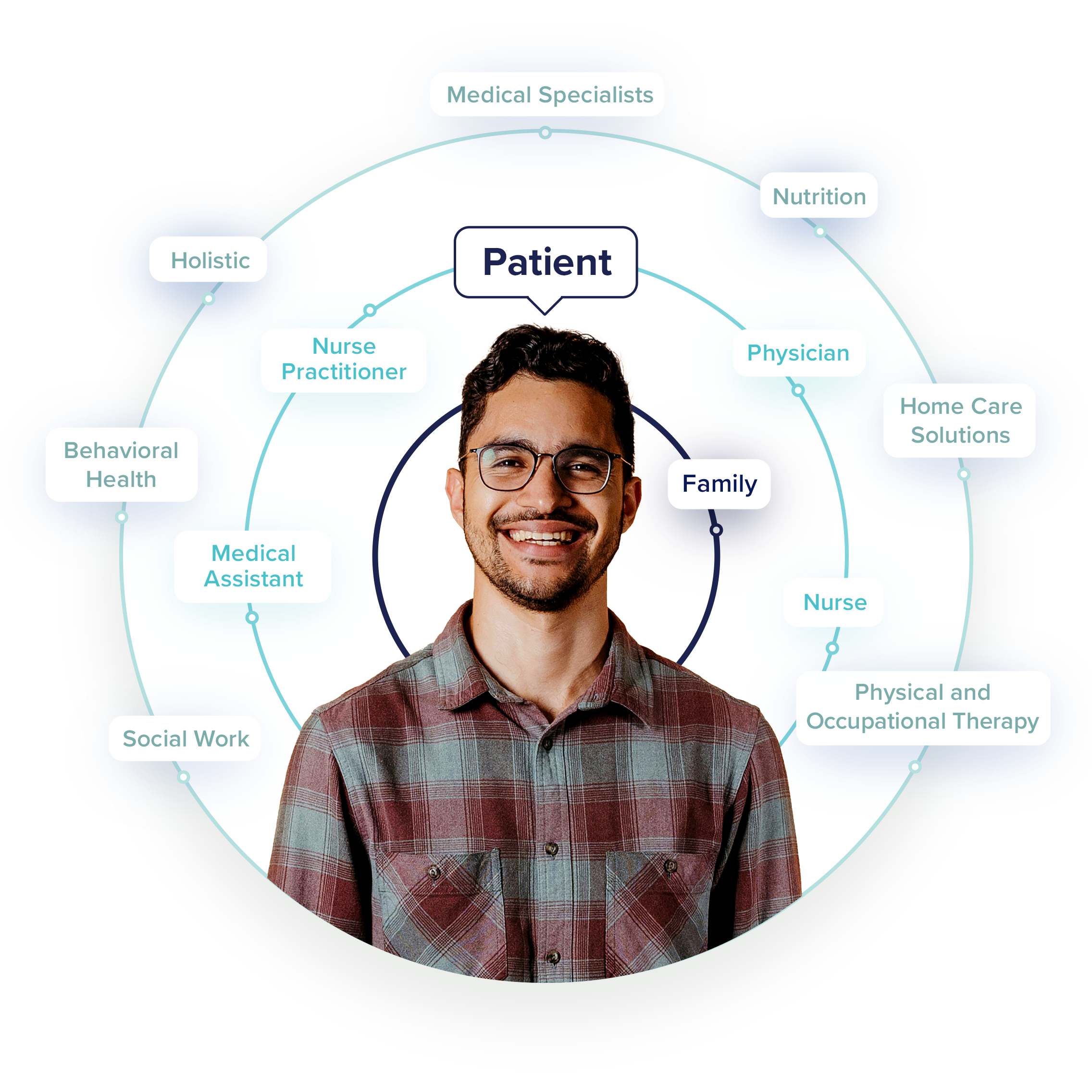 TeamBasedCare_Family-(Edited)