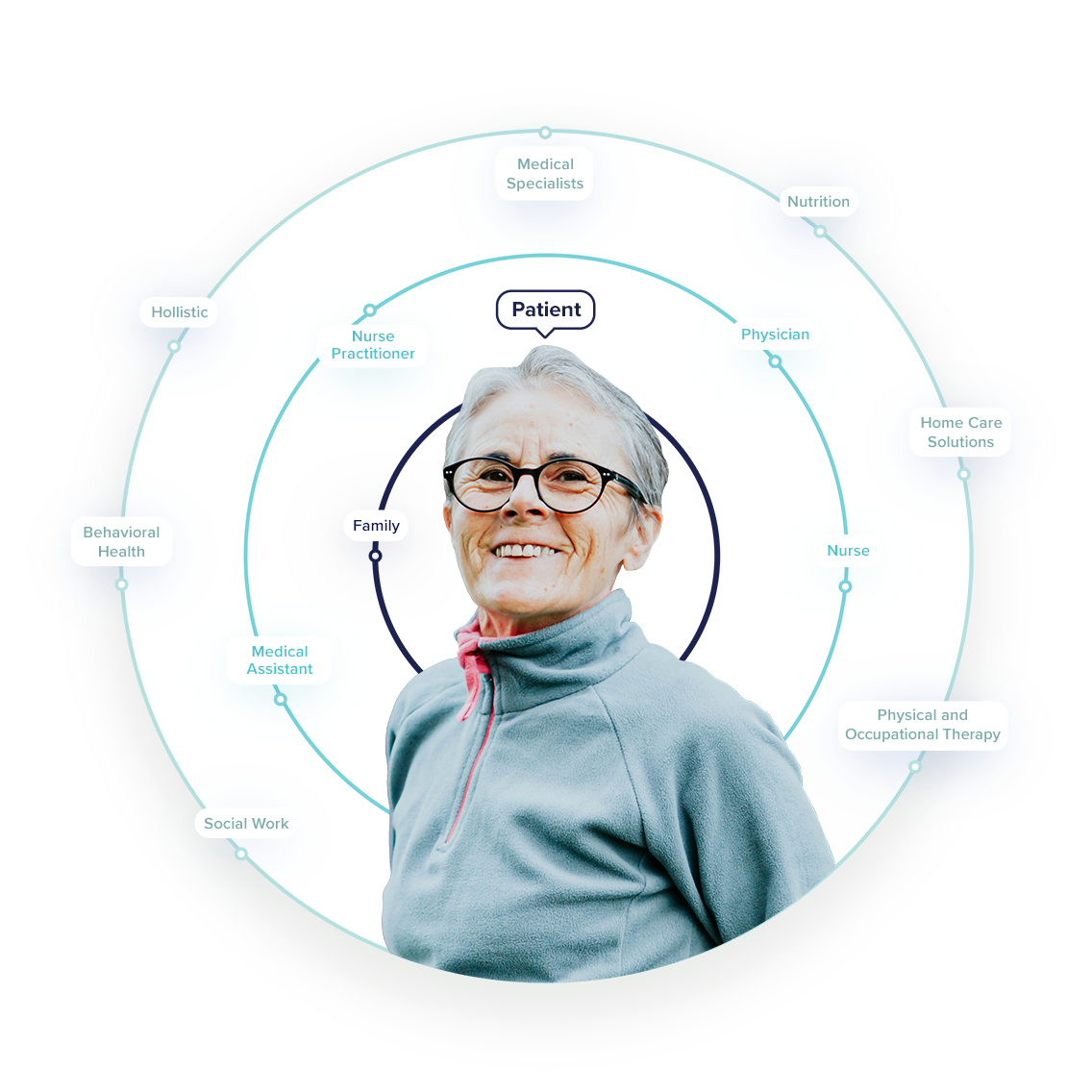 TeamBasedCare_Internal_web