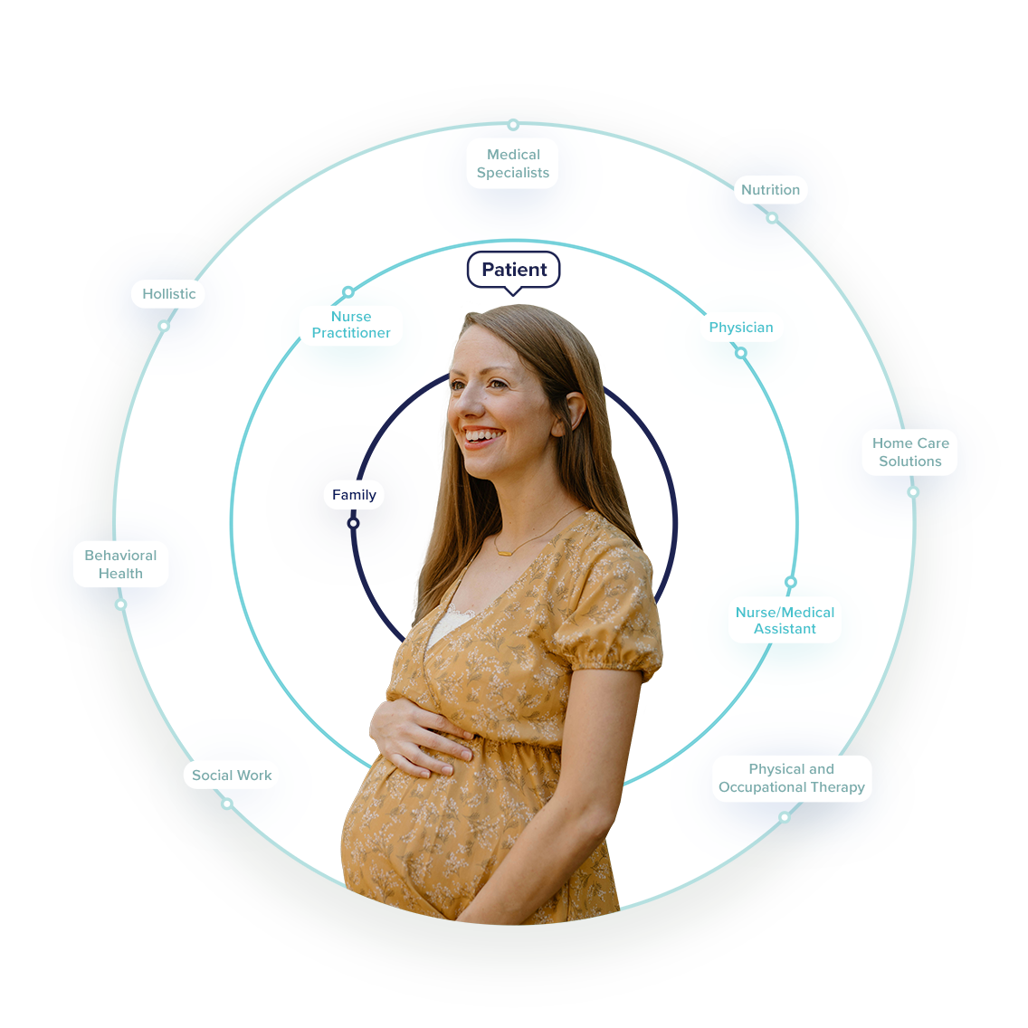 TeamBasedCare_OBGYN_web